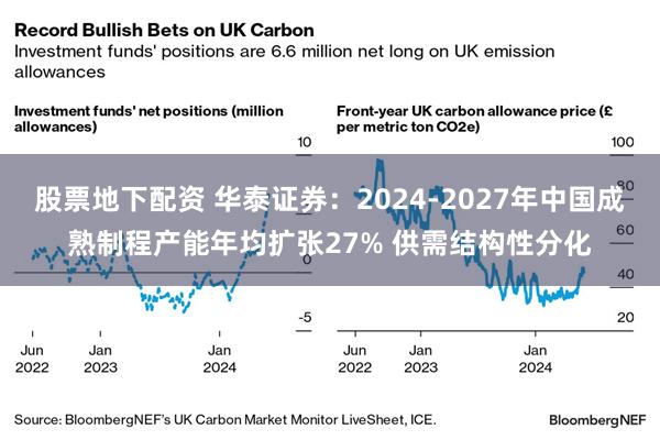 股票地下配资 华泰证券：2024-2027年中国成熟制程产能年均扩张27% 供需结构性分化