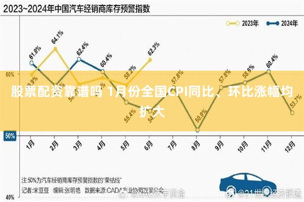 股票配资靠谱吗 1月份全国CPI同比、环比涨幅均扩大